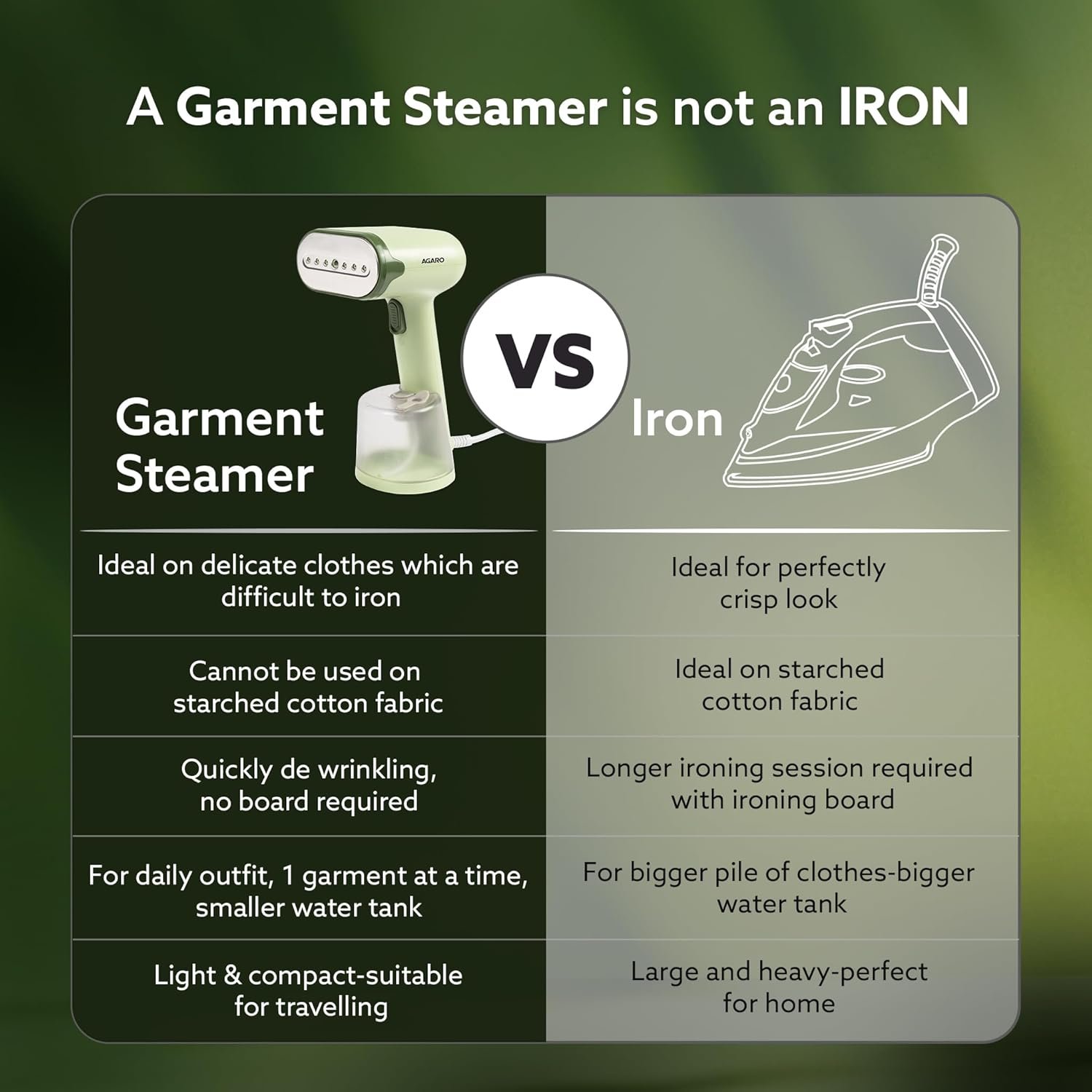 AGARO Regency Handheld Garment Steamer, Wrinkle Remover, Iron, Fast Heat, 1200W, 250 ml Water Tank, Detachable Fabric Brush - Image 4